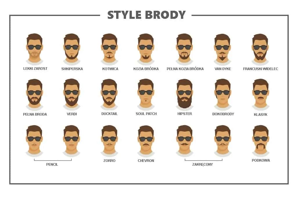Czy Broda kotwica jest symbolem siły i stabilności w męskiej stylizacji?