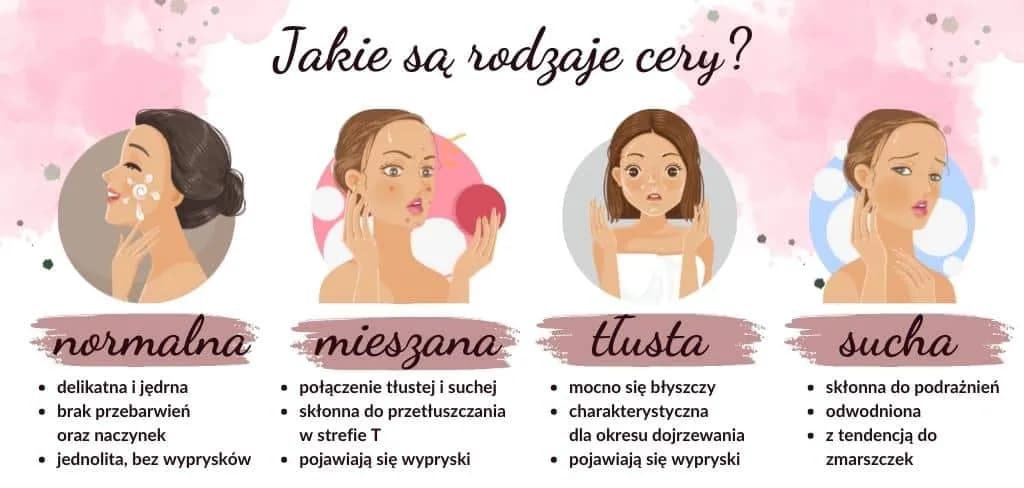 Test na rodzaj cery: najprostszy sposób na prawidłowe określenie typu skóry